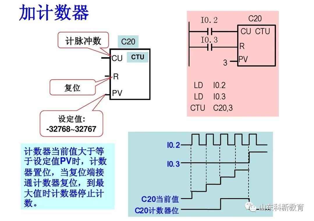 Mastering PLC Basics: Distinguishing Siemens Logic Instructions
