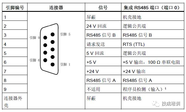 Understanding RS232 and RS485 in Industrial Communication
