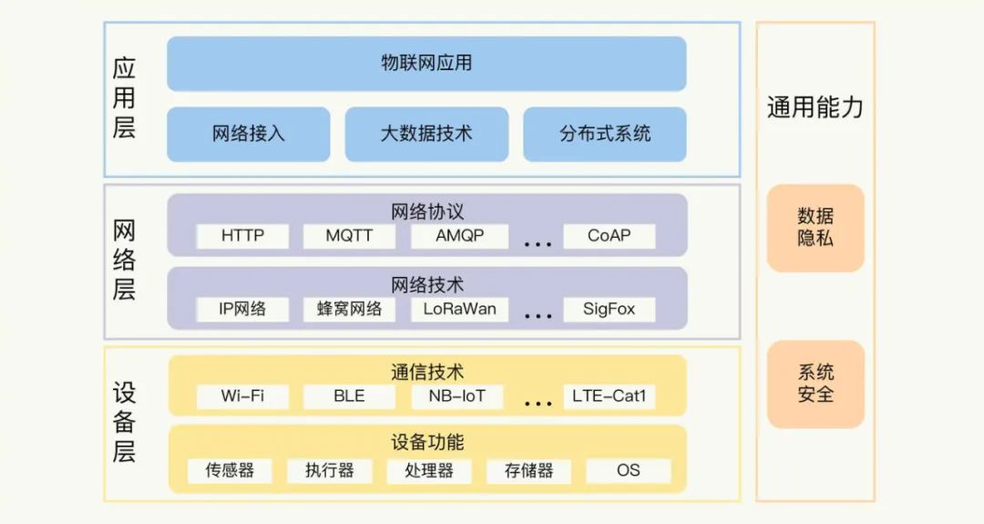 Practical IoT MQTT Implementation