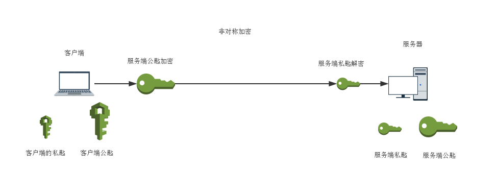 Understanding HTTPS and Its Encryption Principles