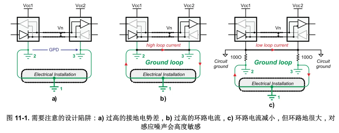 Comprehensive Guide to RS-485 Design