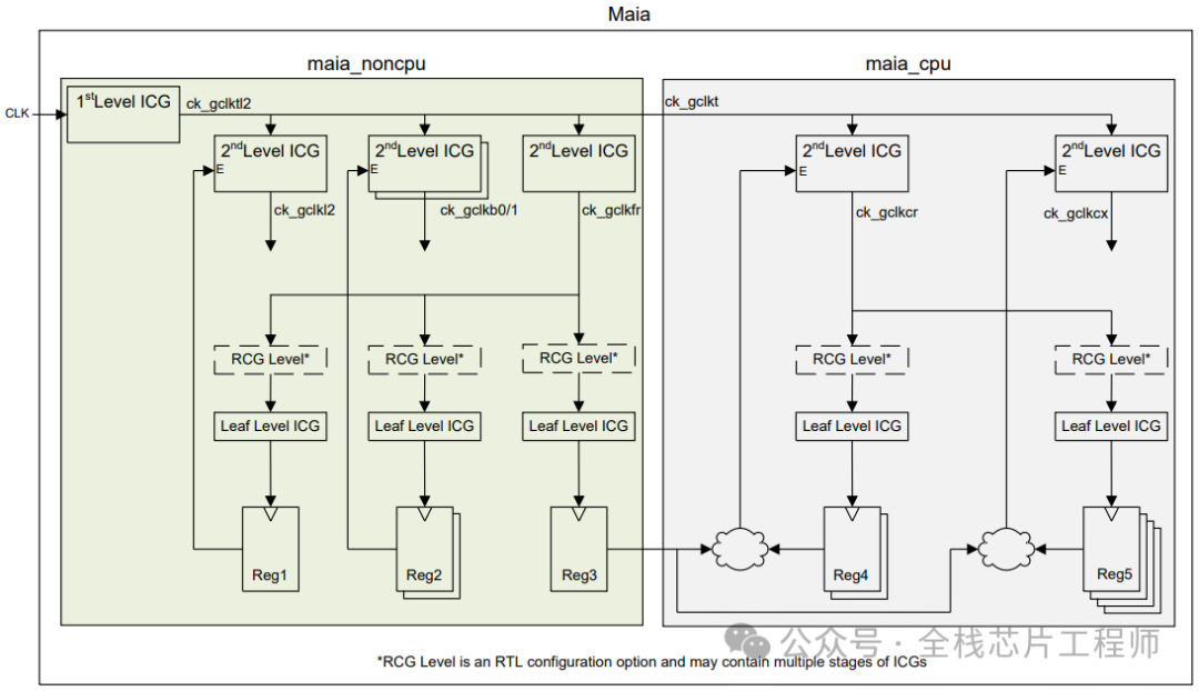 12nm Process And 2.5GHz Frequency Practical Training On Cortex-A72