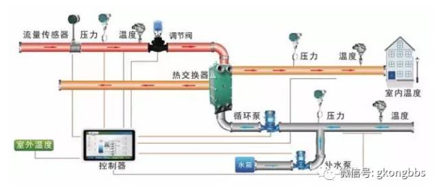 Explaining Six Major Applications of PLCs