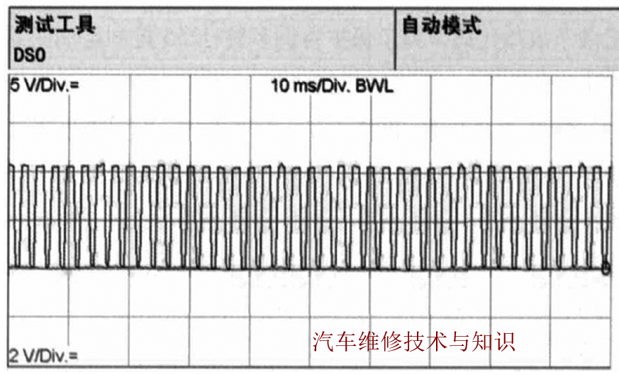 Three Typical Cases of Automotive Bus Fault Diagnosis