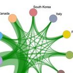 Understanding The Frontiers of Global Engineering: Edge Computing