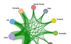 Understanding The Frontiers of Global Engineering: Edge Computing