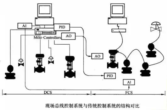 Three Major Industrial Control Systems: Divergent or Common Origin?
