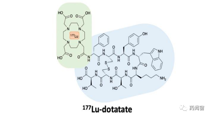 Another Domain of Drug Conjugation: PDC