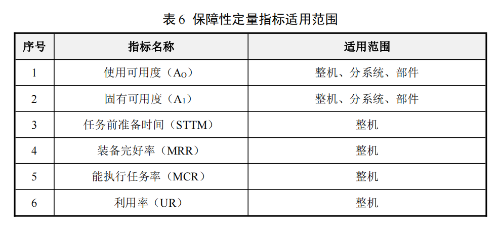 How to Implement General Quality Characteristics Work