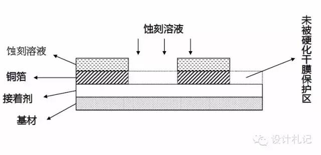 Essential Knowledge of PCB Basics