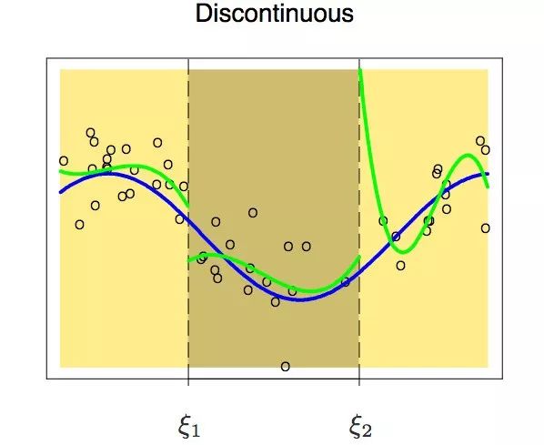Step-by-Step Guide to Regression with Python