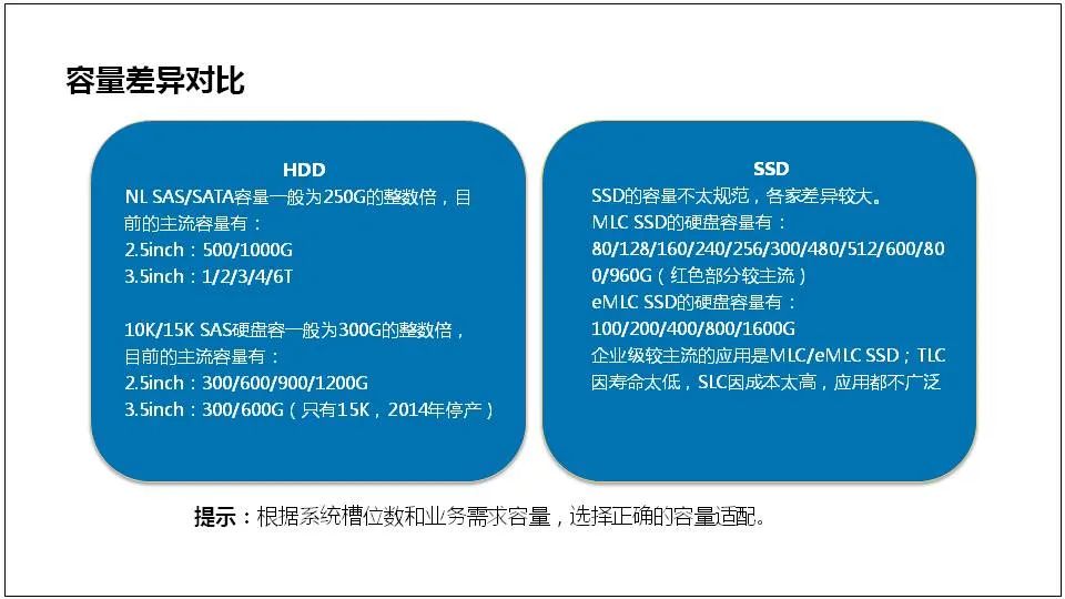 Comprehensive Knowledge of Server Basics