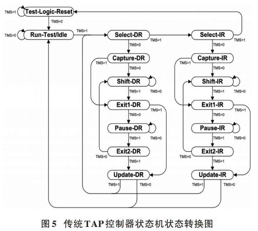 IJTAG Single-Layer Network Testing Method Based on IEEE Standards
