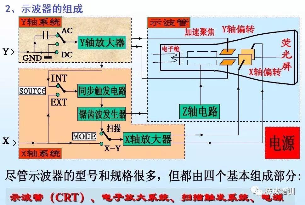 Oscilloscope Usage Guide