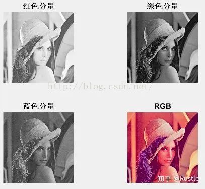 Digital Image Processing: Edge Detection