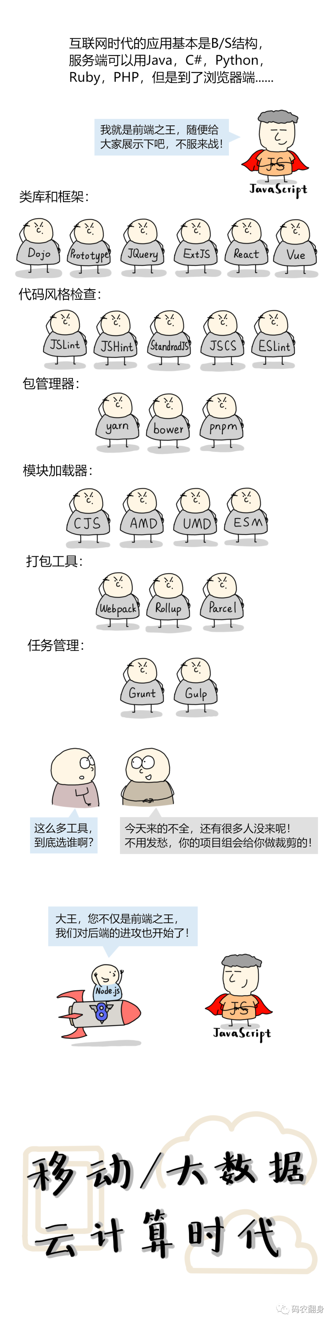 Comic: Why C Language Never Goes Out of Style?
