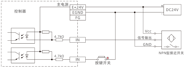 Introduction to ZMC432CL-V2 EtherCAT Motion Controller Hardware Interface