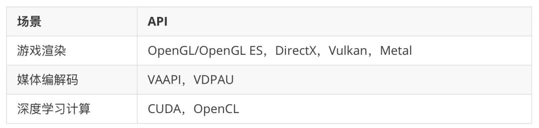 GPU Virtualization, Compute Isolation, and qGPU