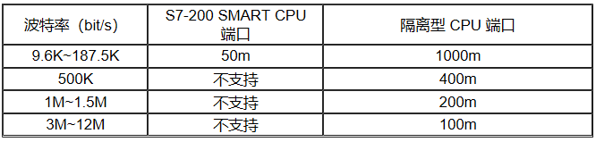 Siemens PLC Communication - Modbus RTU Communication and Connection Methods