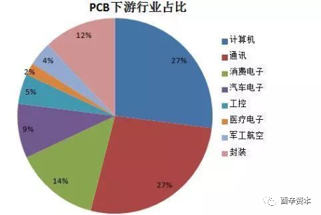 Understanding PCB Concept Stocks