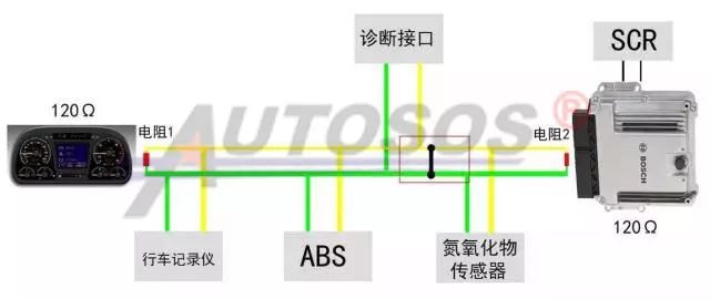 Common Fault Diagnosis and Analysis of Automotive CAN Communication Bus
