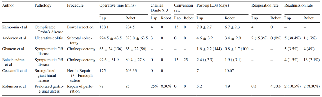 Understanding Robotic Surgery: A Series (Part 1)