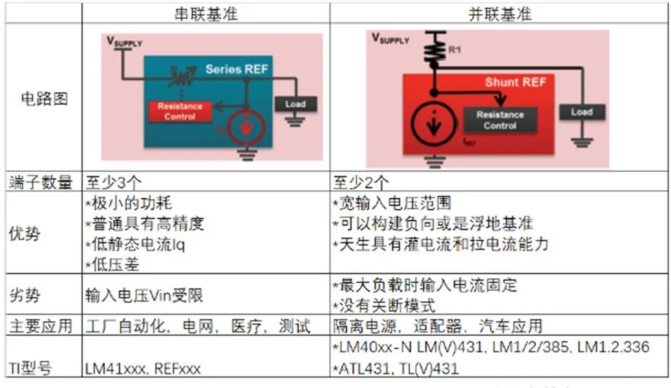 Essential Knowledge About Next-Gen Voltage References