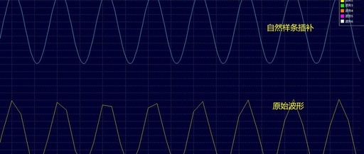 DSP Video Tutorial Episode 11: DSP Interpolation Algorithms and Curve Fitting