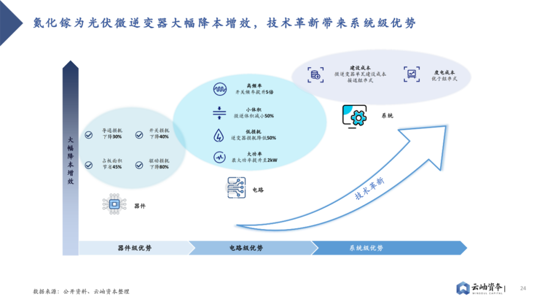 2023 Analysis of Power Semiconductors and Third-Generation Semiconductors in China