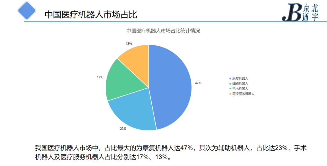 Understanding the Current Status and Prospects of Medical Robots in China