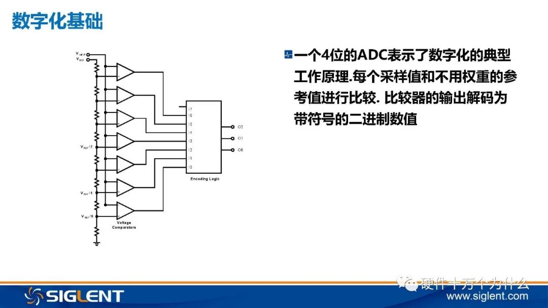 Principles of Oscilloscope and 6 Basic Principles for Signal Capture