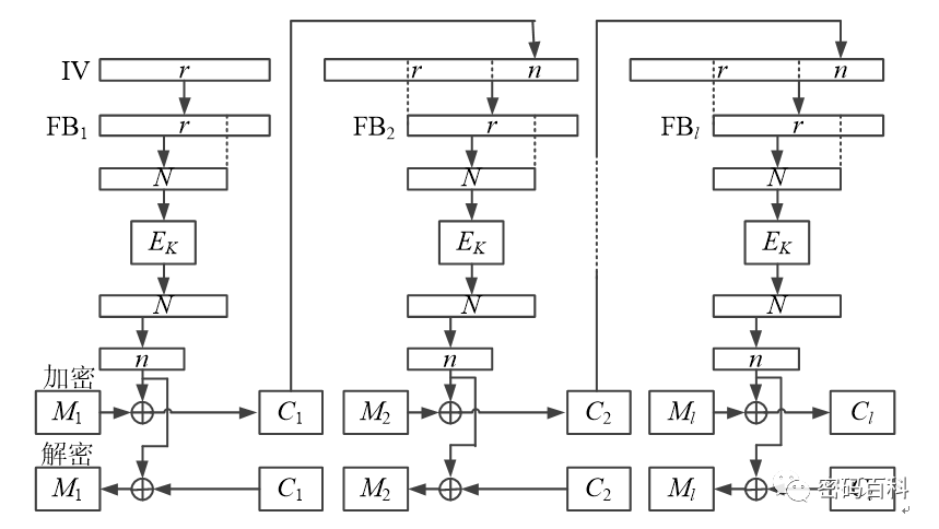 Symmetric Encryption Algorithms Explained