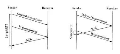 Discussing TCP/IP Essentials