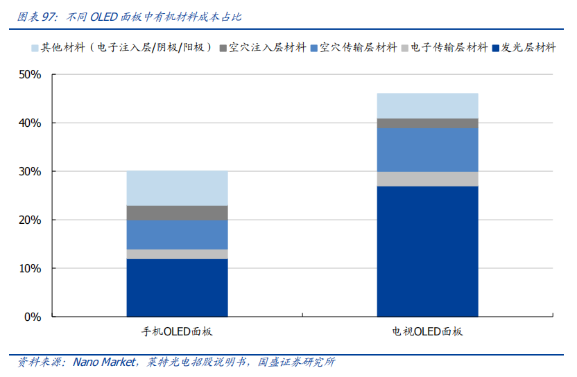Analysis Of Five Potential Tracks In The New Materials Industry For 2024