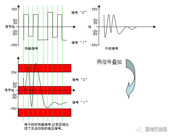 Differences Between RS232 and RS485 Interfaces