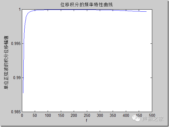 Summary of Converting Acceleration Signals to Displacement Signals in Matlab
