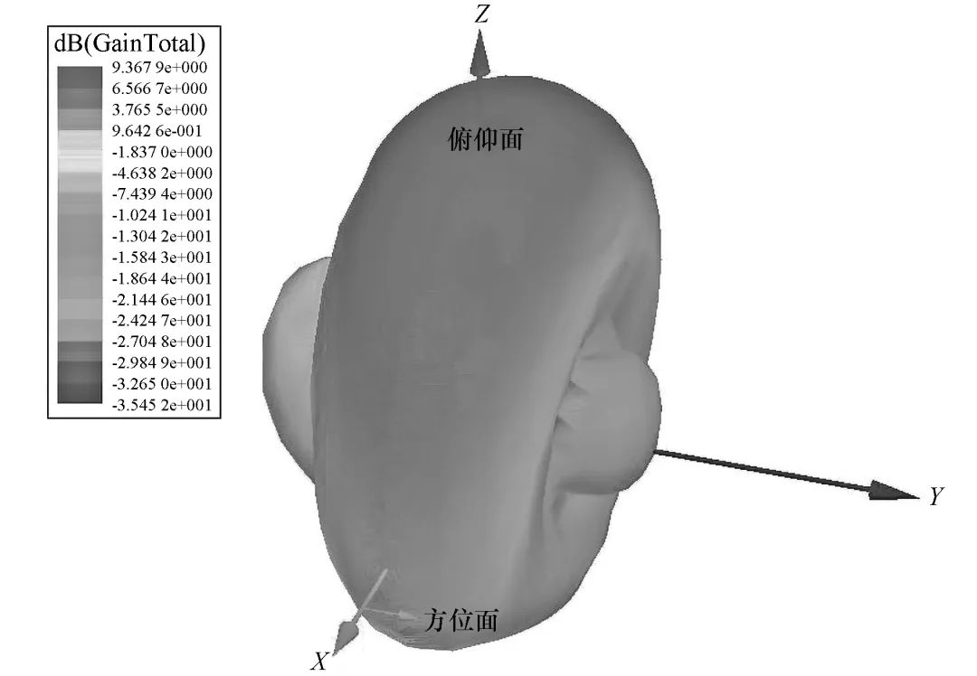 Design of Microwave Radar for Human Attitude Detection