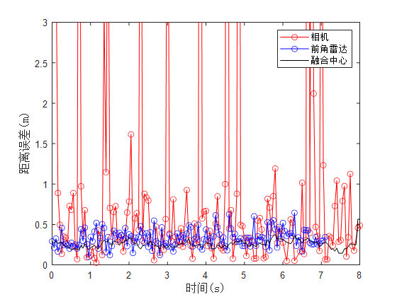 Recommended Article: Research Findings from Tongji University on ADAS System Fusion Algorithm