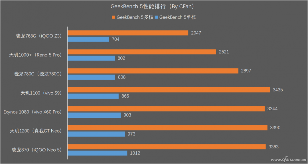 Qualcomm's New 'God U' is Here! How Powerful is the Snapdragon 780G Mobile Platform?