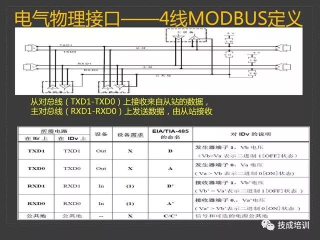 Wow! The Modbus Protocol Is So Simple