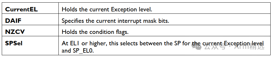 Detailed Introduction to ARMv8-Aarch64 Exception and Interrupt Handling