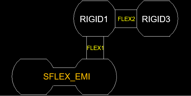 Rigid-Flex Circuit Multi-Zone and Material Analysis