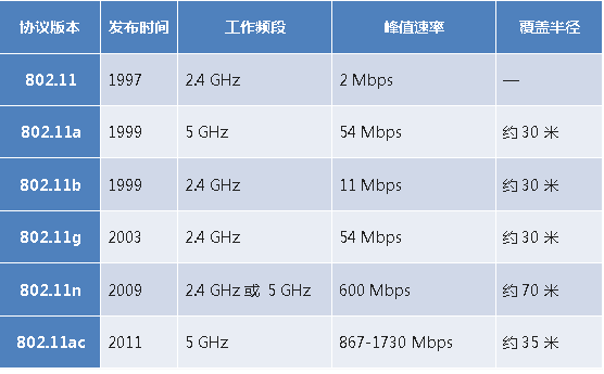 Complete Guide to WiFi Penetration