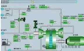 The Ten Key Differences Between PLC and DCS