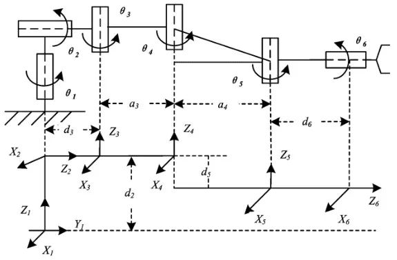 Research on CANopen-Based Robotic Arm Control System (Part 2)