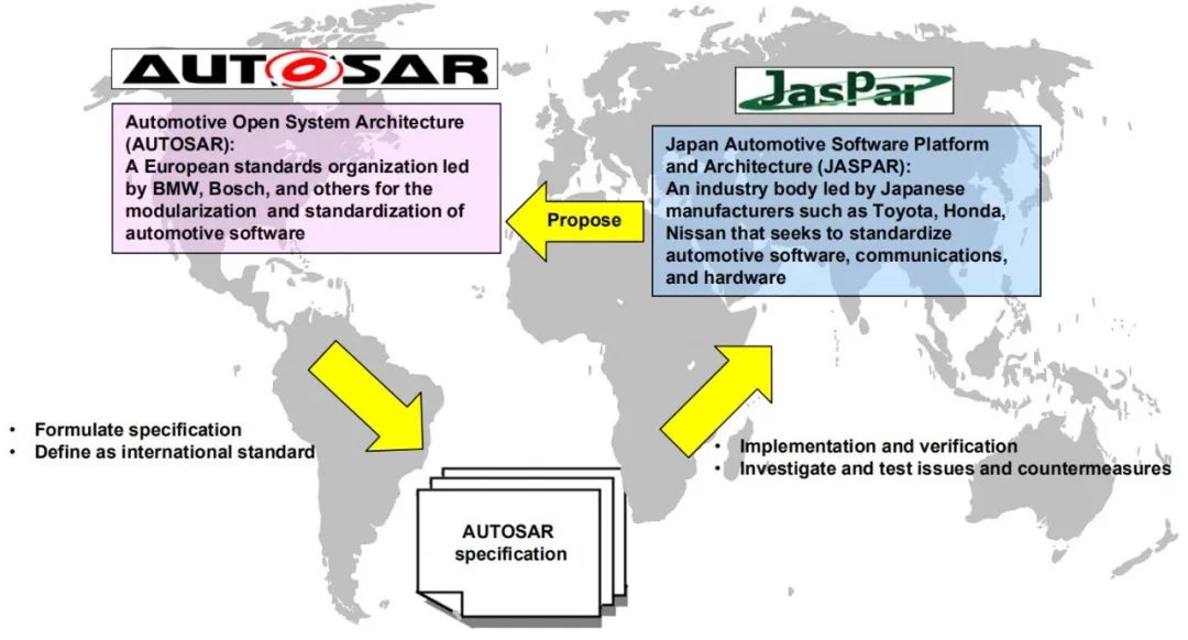 Understanding Automotive Operating Systems