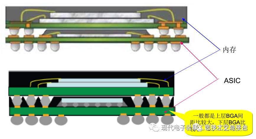 Core Case Analysis Technology of PCBA