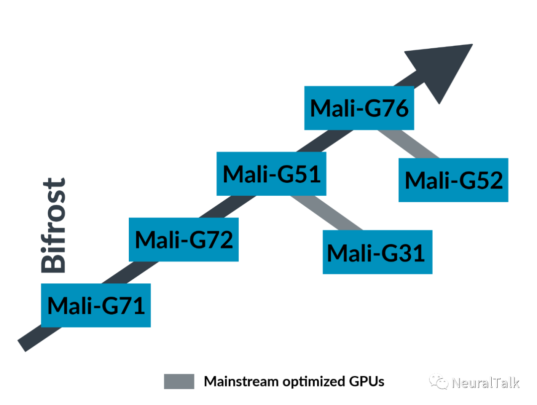Overview of Arm Mali GPU Microarchitectures