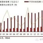 Understanding Semiconductor Storage Technology and Market