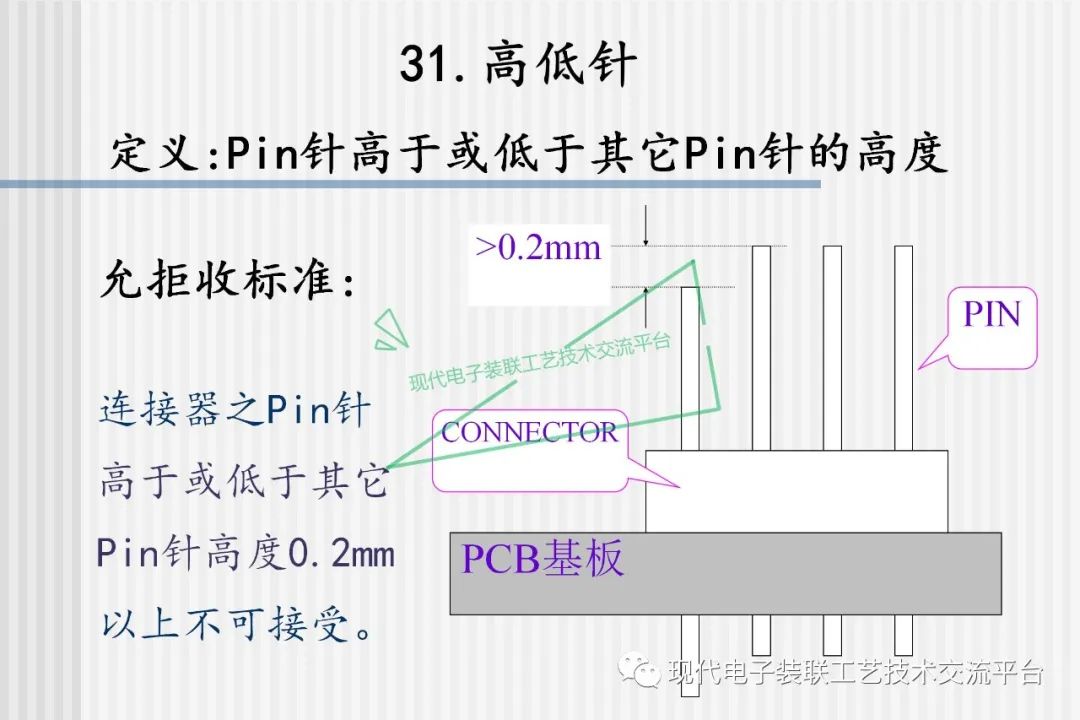 Common Defects in PCBA and Evaluation Standards (42 Case Studies)